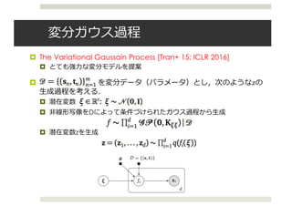 変分ガウス過程
¤ The Variational Gaussain Process [Tran+ 15; ICLR 2016]
¤ とても強⼒な変分モデルを提案
¤ を変分データ（パラメータ）とし，次のような𝑧の
⽣成過程を考える．
¤ 潜在変数
¤ ⾮線形写像をDによって条件づけられたガウス過程から⽣成
¤ 潜在変数zを⽣成
7
Variational Gaussian Processes
7
Variational Gaussian Processes
Variational Gaussian Processes
7
Variational Gaussian Processes
Variational Gaussian Processes
 