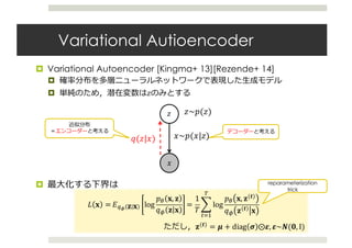 Variational Autioencoder
¤ Variational Autoencoder [Kingma+ 13][Rezende+ 14]
¤ 確率分布を多層ニューラルネットワークで表現した⽣成モデル
¤ 単純のため，潜在変数は𝑧のみとする
¤ 最⼤化する下界は
𝐿 𝐱 = 𝐸89 𝐳 𝐱 log
𝑝; 𝐱, 𝐳
𝑞< 𝐳 𝐱
=
1
𝑇
? log
@
ABC
𝑝; 𝐱, 𝐳(𝒕)
𝑞< 𝐳(𝒕) 𝐱
𝑥
𝑧
𝑞(𝑧|𝑥)
近似分布
＝エンコーダーと考える
ただし，𝐳(𝒕) = 𝝁 + diag 𝝈 ⨀𝜺, 𝜺~𝑵(𝟎, I)
reparameterization
trick
𝑥~𝑝(𝑥|𝑧)
𝑧~𝑝(𝑧)
デコーダーと考える
 