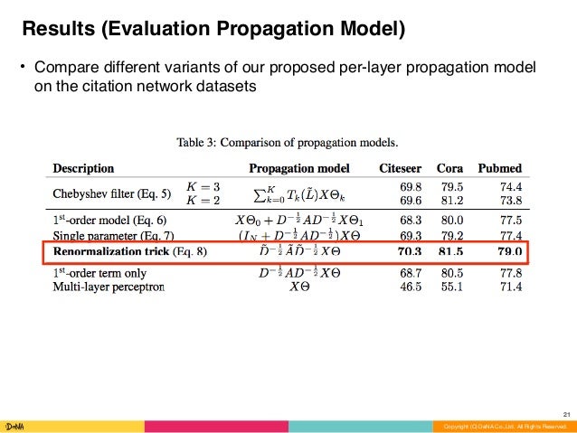 Semi Supervised Classification With Graph Convolutional Networks Icl