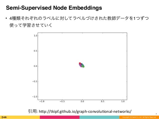 Dissertation graph learning semi supervised