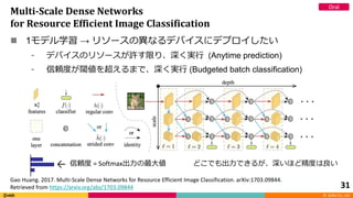 © DeNA Co., Ltd.
Multi-Scale Dense Networks
for Resource Efficient Image Classification
 1モデル学習 → リソースの異なるデバイスにデプロイしたい
⁃ ...
