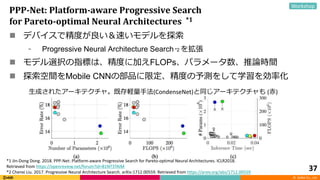 © DeNA Co., Ltd.
PPP-Net: Platform-aware Progressive Search
for Pareto-optimal Neural Architectures *1
 デバイスで精度が良い＆速いモデルを...