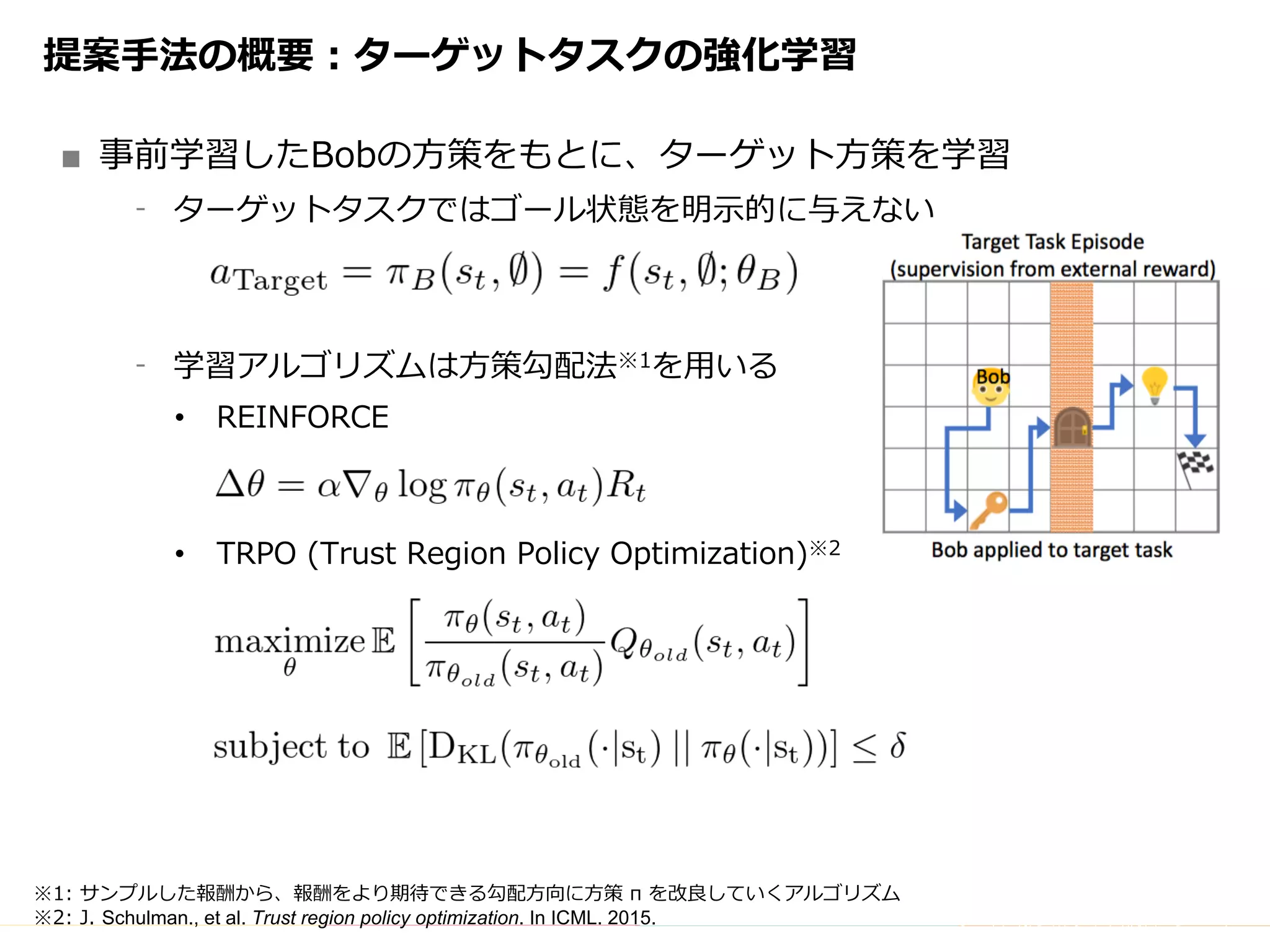 Copyright	(C)	DeNA	Co.,Ltd.	All	Rights	Reserved.
提案⼿法の概要：ターゲットタスクの強化学習
■ 事前学習したBobの⽅策をもとに、ターゲット⽅策を学習
⁃ ターゲットタスクではゴール状態を明⽰的に与えない
⁃ 学習アルゴリズムは⽅策勾配法※1を⽤いる
• REINFORCE
• TRPO (Trust Region Policy Optimization)※2
※1: サンプルした報酬から、報酬をより期待できる勾配⽅向に⽅策 π を改良していくアルゴリズム
※2: J. Schulman., et al. Trust region policy optimization. In ICML. 2015.
 