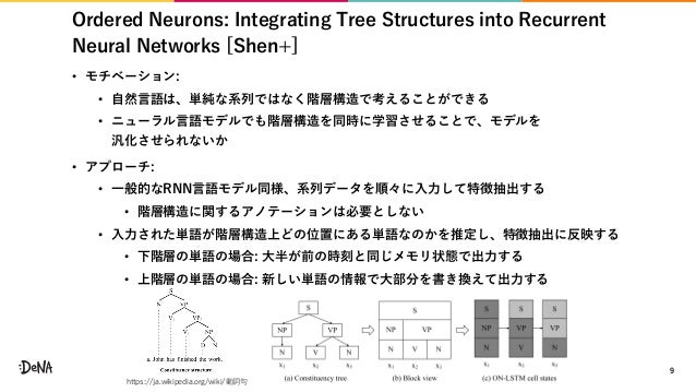 Nlp Iclr2019