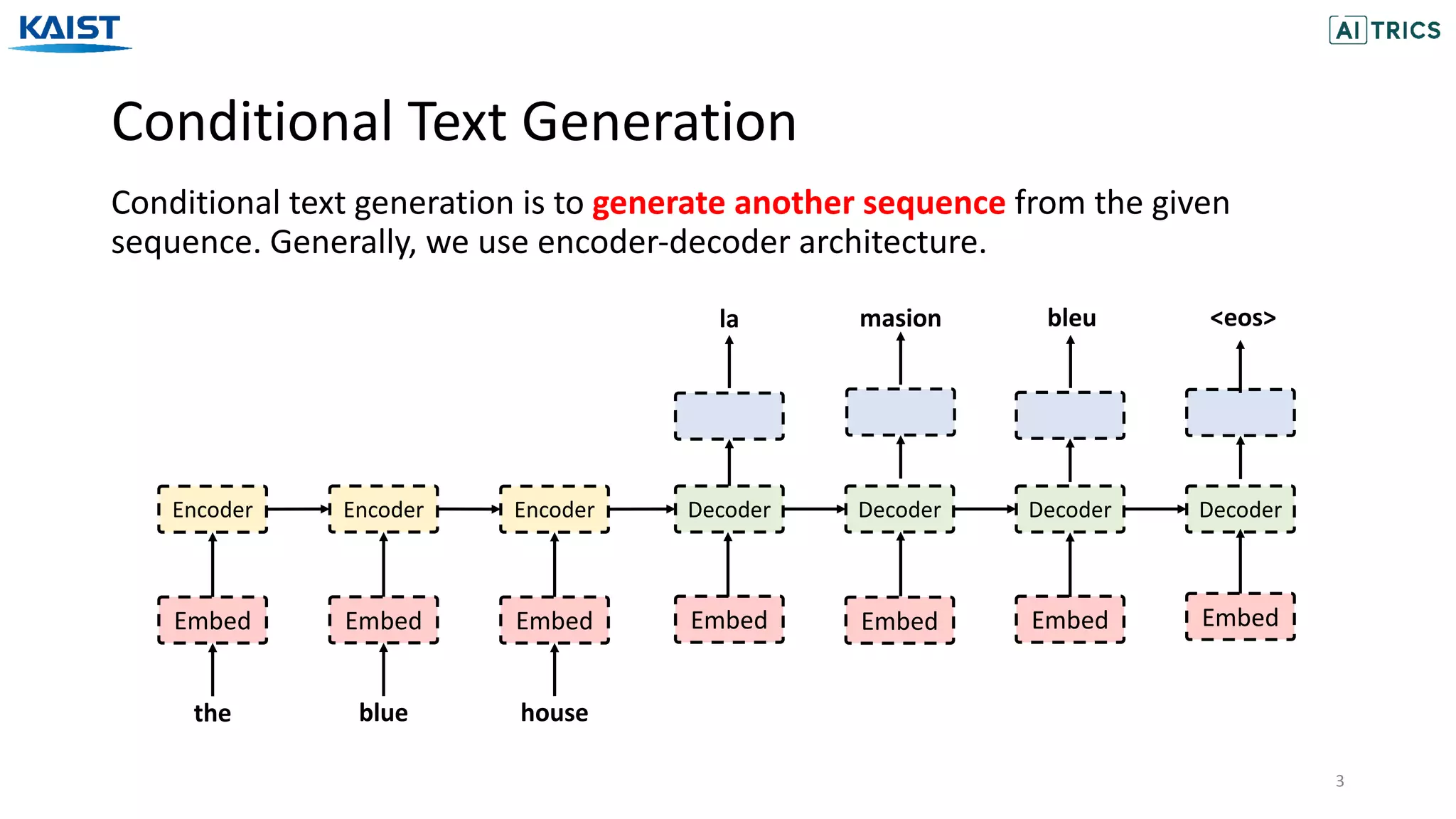 Conditional Text Generation
3
Conditional text generation is to generate another sequence from the given
sequence. Generally, we use encoder-decoder architecture.
the blue
Encoder Encoder Encoder
house
Embed Embed Embed
Decoder Decoder Decoder Decoder
Embed Embed Embed Embed
la masion bleu <eos>
 