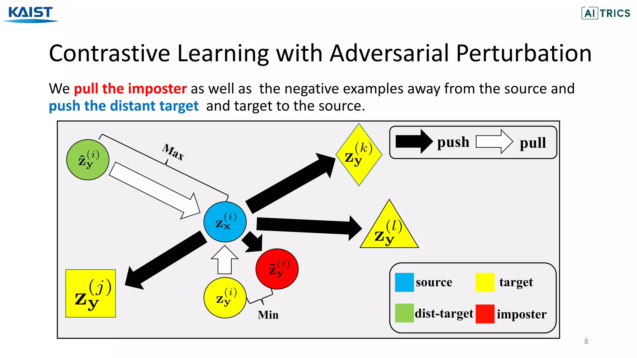 Contrastive Learning with Adversarial Perturbation
8
We pull the imposter as well as the negative examples away from the source and
push the distant target and target to the source.
Max
Min
push
source target
dist-target imposter
pull
 
