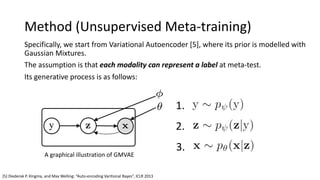 Meta-GMVAE: Mixture of Gaussian VAE for Unsupervised Meta-Learning | PDF