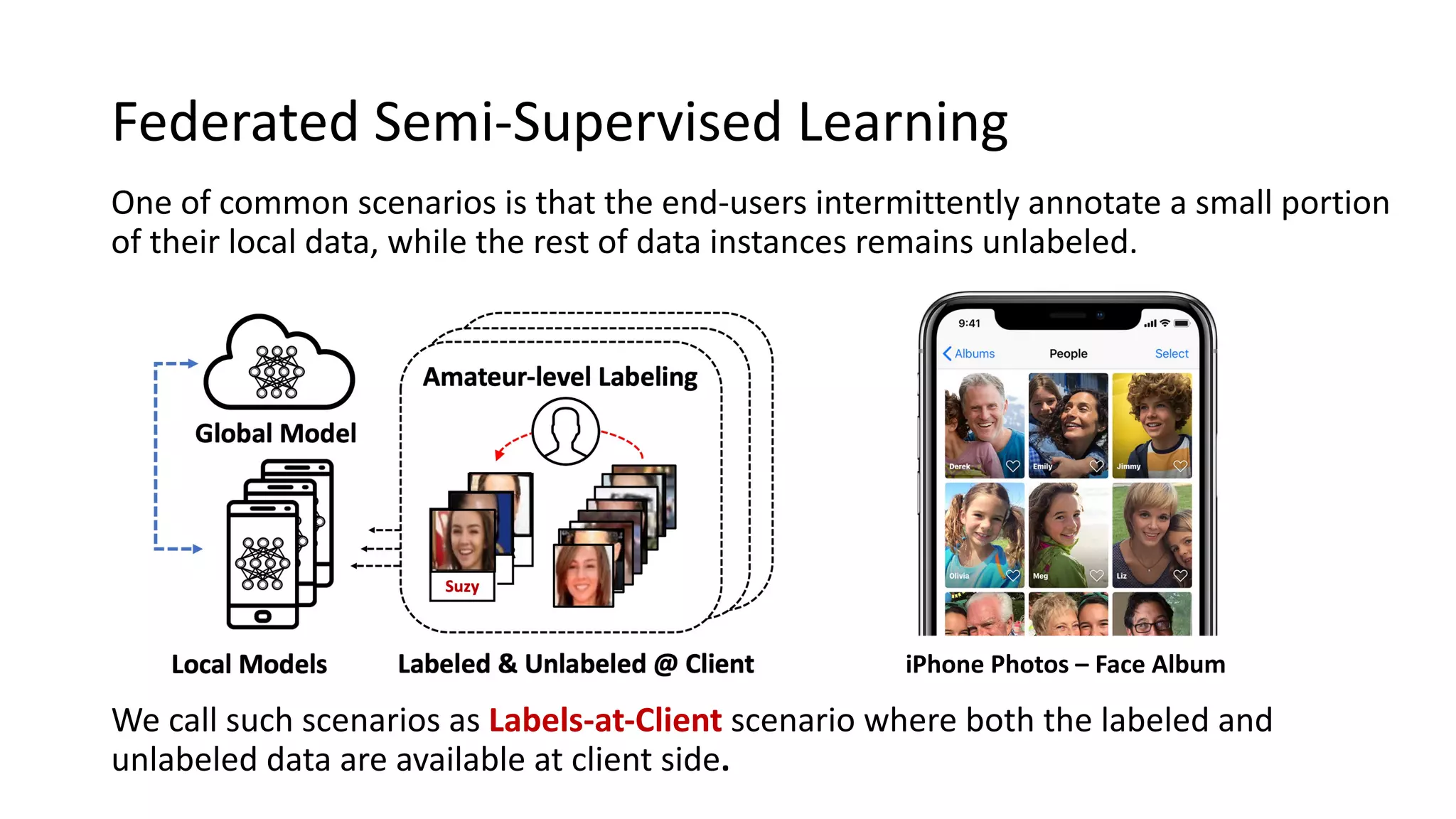 Federated Semi-Supervised Learning
One of common scenarios is that the end-users intermittently annotate a small portion
of their local data, while the rest of data instances remains unlabeled.
We call such scenarios as Labels-at-Client scenario where both the labeled and
unlabeled data are available at client side.
iPhone Photos – Face Album
 