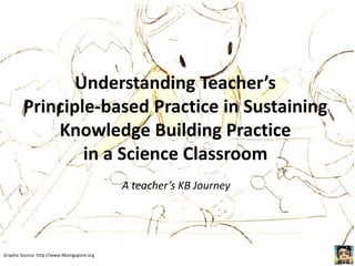 Understanding Teacher’s
Principle-based Practice in Sustaining
Knowledge Building Practice
in a Science Classroom
A teacher’s KB Journey
Graphic Source: http://www.Kbsingapore.org
 