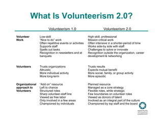 Volunteerism 2.0