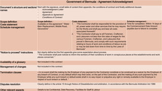 Government of Bermuda – Agreement Acknowledgment
Document´s structure and sections’
names
Start with the signature, small table of content then appendix, the conditions of contract and finally additional clauses
 Acknowledgment Letter
 Agreement
 Appendix to Agreement
 Conditions of Contract
Scope definition
Costs statement
Schedule management
Scope definition :
Available on the agreement “ Water
Main Replacement, Middle Road,
Devonshire”
Costs statement :
1. “The Contractor shall be responsible for the provision of
all, power water and other services that he may require
for the Works and shall pay and bear all costs
associated therewith”
2. “The Contractor shall pay to all Foremen, Craftsmen
and Labourers not less than the rates of wages for the
various Foremen, Craftsmen, and Labourers that
prevail in Bermuda, and comply with such requirements
relating to hours of work and conditions of labour as are
or may be laid down from time to time by the Laws of
Bermuda”
Schedule management :
Time for completion. Within 14 days of
the Commencement Date Amount
payable due to failure to complete
“Notice to proceed“ instructions Not clearly define but the first appendix give some expectation about process
“ The Contractor shall post notices to inform the workers of their conditions of work in conspicuous places at the establishments and work
places concerned. “
Availability of a glossary Not included in this contract
Management of changes Not included in this contract
Termination clauses « In no event shall the making by the Employer of any payment to the Contractor constitute or be construed as a waiver by the Employer of
any breach of Contract, or any default which may then exist, on the part of the Contractor, and the making of any such payment by the
Employer while any such breach or default exists shall in no way impair or prejudice any right or remedy available to the Employer in
respect of such breach or default. “
Disputes resolution Clearly define in the article 15 through Notice of Dissatisfaction and arbitration, in accordance with the Bermuda Arbitration Act 1986
Other relevant aspects Details to be Confidential, Debt Recovery, Facilities for Staff & Labour
 