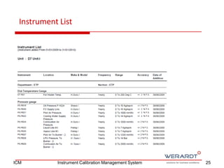 Instrument List
25ICM Instrument Calibration Management System
 