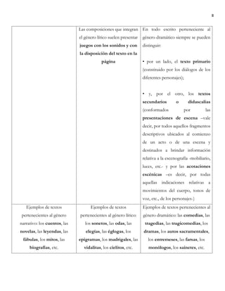 8
Las composiciones que integran
el género lírico suelen presentar
juegos con los sonidos y con
la disposición del texto en la
página
En todo escrito perteneciente al
género dramático siempre se pueden
distinguir:
• por un lado, el texto primario
(constituido por los diálogos de los
diferentes personajes);
• y, por el otro, los textos
secundarios o didascalias
(conformados por las
presentaciones de escena –vale
decir, por todos aquellos fragmentos
descriptivos ubicados al comienzo
de un acto o de una escena y
destinados a brindar información
relativa a la escenografía -mobiliario,
luces, etc.- y por las acotaciones
escénicas –es decir, por todas
aquellas indicaciones relativas a
movimientos del cuerpo, tonos de
voz, etc., de los personajes-)
Ejemplos de textos
pertenecientes al género
narrativo: los cuentos, las
novelas, las leyendas, las
fábulas, los mitos, las
biografías, etc.
Ejemplos de textos
pertenecientes al género lírico:
los sonetos, las odas, las
elegías, las églogas, los
epigramas, los madrigales, las
vidalitas, los cielitos, etc.
Ejemplos de textos pertenecientes al
género dramático: las comedias, las
tragedias, las tragicomedias, los
dramas, los autos sacramentales,
los entremeses, las farsas, los
monólogos, los sainetes, etc.
 