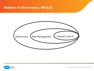 Governance, Risk Management, and Internal Control | PPTX