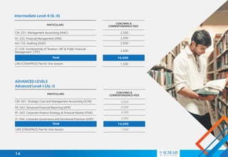 14
PARTICULARS COACHING &
CORRESPONDENCE FEES
Intermediate Level-II (IL-II)
CM-231. Management Accounting (MAC)
EF-232. Financial Management (FIM)
AA-133. Auditing (AUD)
LT-234. Fundamentals of Taxation, VAT & Public Financial
Management (TPF)
LMS (CMASPACE) Fee for One Session
2,500
2,500
2,500
2,500
1,500
PARTICULARS COACHING &
CORRESPONDENCE FEES
3,500
3,500
3,500
3,500
1,500
ADVANCED LEVELS
Advanced Level-I (AL-I)
CM-341. Strategic Cost and Management Accounting (SCM)
FR-342. Advanced Financial Reporting (AFR)
EF-343. Corporate Finance Strategy & Financial Market (FSM)
LT-344. Corporate Governance and Secretarial Practices (GSP)
LMS (CMASPACE) Fee for One Session
Total 10,000
Total 14,000
 
