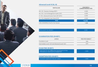 HURDLE
PARTICULARS COACHING &
CORRESPONDENCE FEES
Total
4,500
4,500
4,500
4,500
18,000
1,500
Advanced Level-II (AL-II)
MS-351. Business Strategy (BST)
AA-252. Cost & Management Audit (CAT)
LT-453. Advanced Income Tax & VAT (ATV)
CS-154. Integrated Case Study (ICS)
LMS (CMASPACE) Fee for One Session
ARTICLESHIP FEE (IN BDT) 3,000
500
625
EXAMINATION FEES (IN BDT)
LEVELS FEES PER SUBJECT
Foundation Level
Intermediate Level-I & II and Advanced Level-I & II
EXAM FINE (IN BDT)
1,000
1,000
EXEMPTION FEES (IN BDT)
Exemption Application Fees per subject
Exam Fine for not fulfilling the requirements of Class
Attendance or Submission of Assignment.
15
 