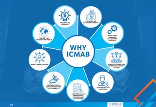 06
FOCUSING ON
BUSINESS
FOCUSING ON
MAXIMIZING PROFIT
MANUFACTURING AND
MARKETING SUPPORT
SYSTEM
SUPPORTING THE
INVESTORS
CONTRIBUTING IN
OPERATIONAL
PERFORMANCE
EVALUATION
CONTRIBUTING TO
ADVANCEMENT AND
SUSTAINABILITY
TAKING YOU
AROUND THE WORLD
WHY
ICMAB
MORE THAN
FINANCIAL
ACCOUNTING
SERVICES
MORE CAREER OPTIONS
 