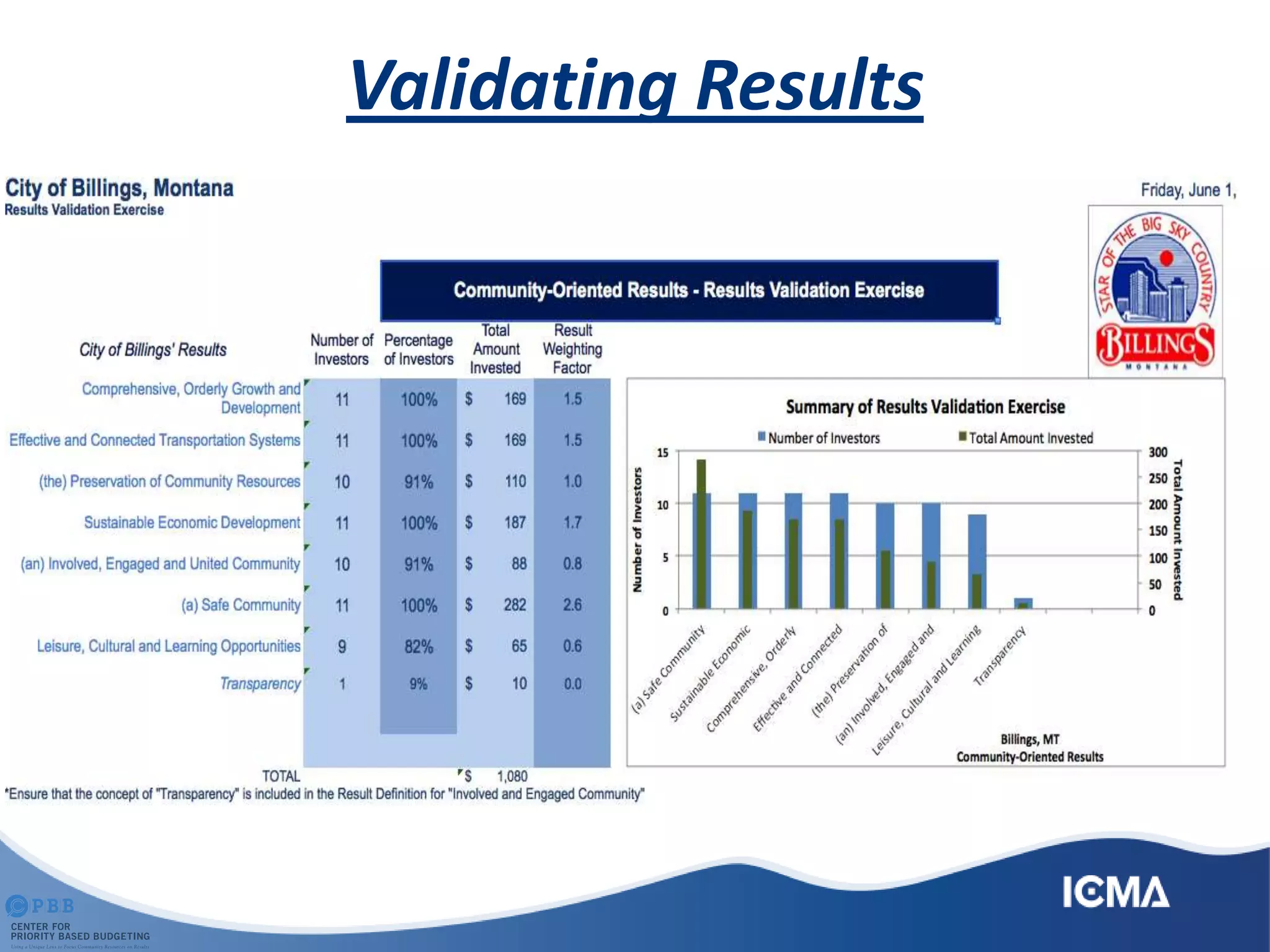 Validating Results
 