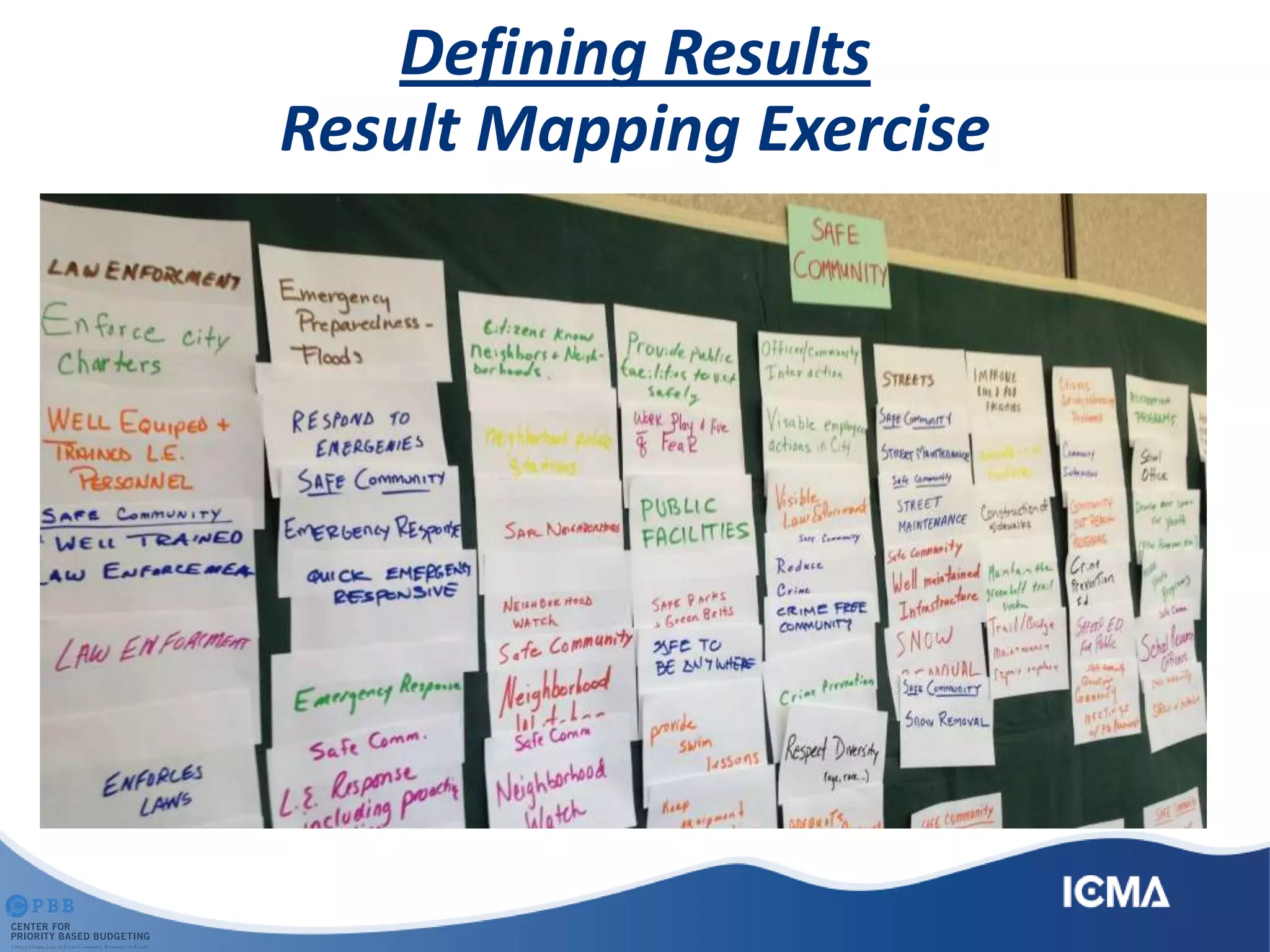 Defining Results
Result Mapping Exercise
 
