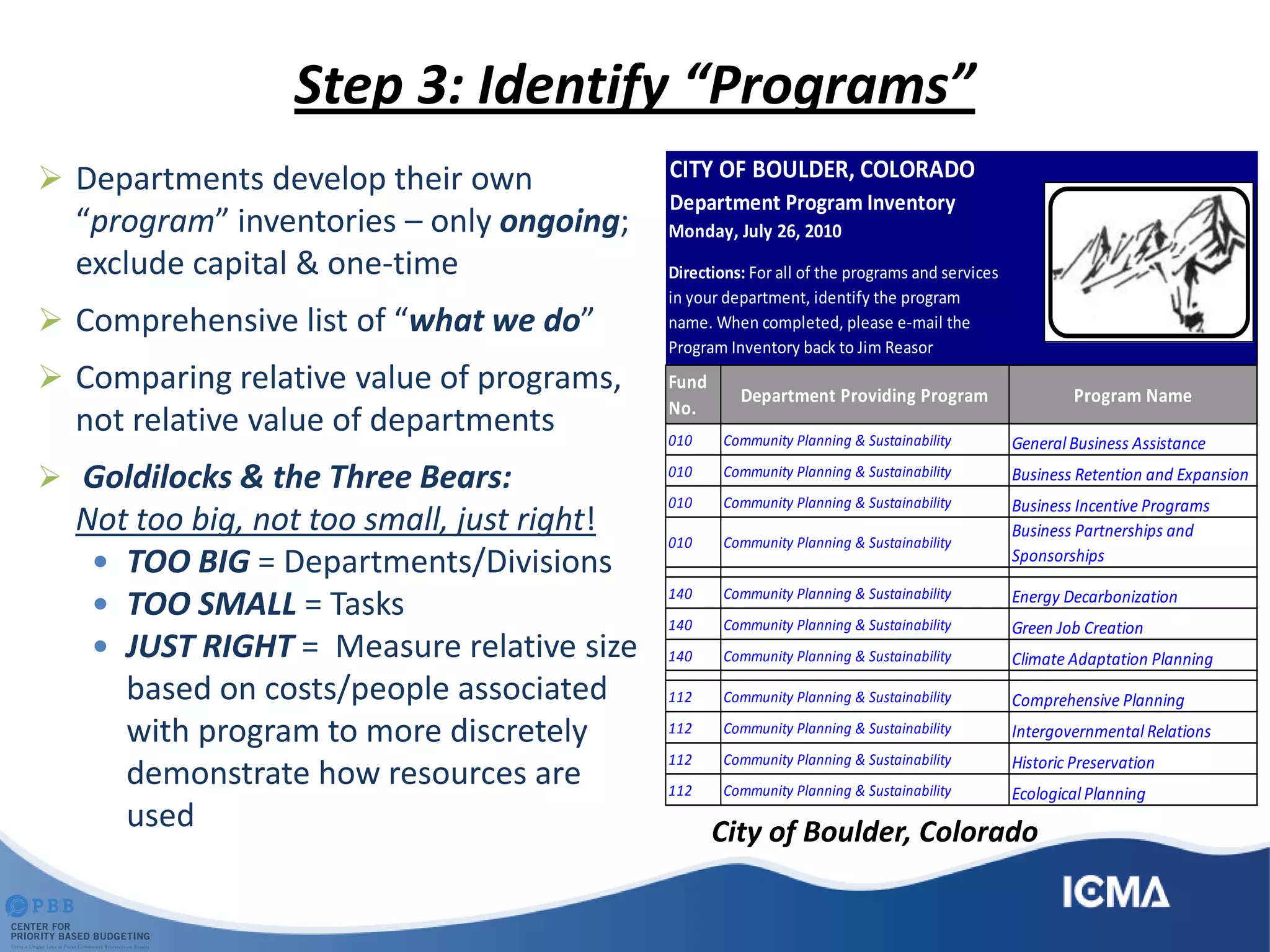  Departments develop their own
“program” inventories – only ongoing;
exclude capital & one-time
 Comprehensive list of “what we do”
 Comparing relative value of programs,
not relative value of departments
 Goldilocks & the Three Bears:
Not too big, not too small, just right!
 TOO BIG = Departments/Divisions
 TOO SMALL = Tasks
 JUST RIGHT = Measure relative size
based on costs/people associated
with program to more discretely
demonstrate how resources are
used
Step 3: Identify “Programs”
CITY OF BOULDER, COLORADO
Department Program Inventory
Fund
No.
Department Providing Program Program Name
010 Community Planning & Sustainability General Business Assistance
010 Community Planning & Sustainability Business Retention and Expansion
010 Community Planning & Sustainability Business Incentive Programs
010 Community Planning & Sustainability
Business Partnerships and
Sponsorships
140 Community Planning & Sustainability Energy Decarbonization
140 Community Planning & Sustainability Green Job Creation
140 Community Planning & Sustainability Climate Adaptation Planning
112 Community Planning & Sustainability Comprehensive Planning
112 Community Planning & Sustainability Intergovernmental Relations
112 Community Planning & Sustainability Historic Preservation
112 Community Planning & Sustainability Ecological Planning
Directions: For all of the programs and services
in your department, identify the program
name. When completed, please e-mail the
Program Inventory back to Jim Reasor
Monday, July 26, 2010
City of Boulder, Colorado
 