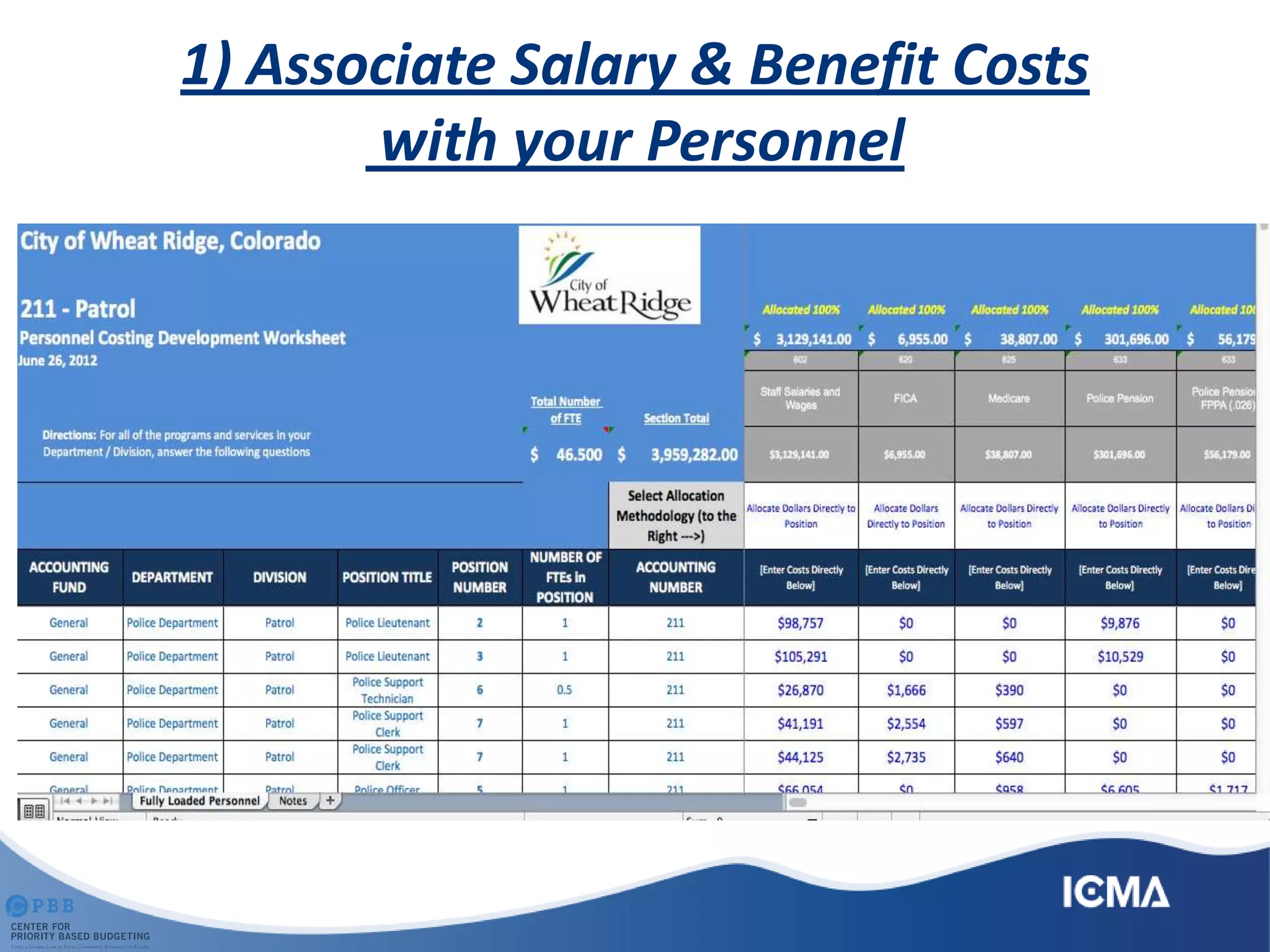 1) Associate Salary & Benefit Costs
with your Personnel
 