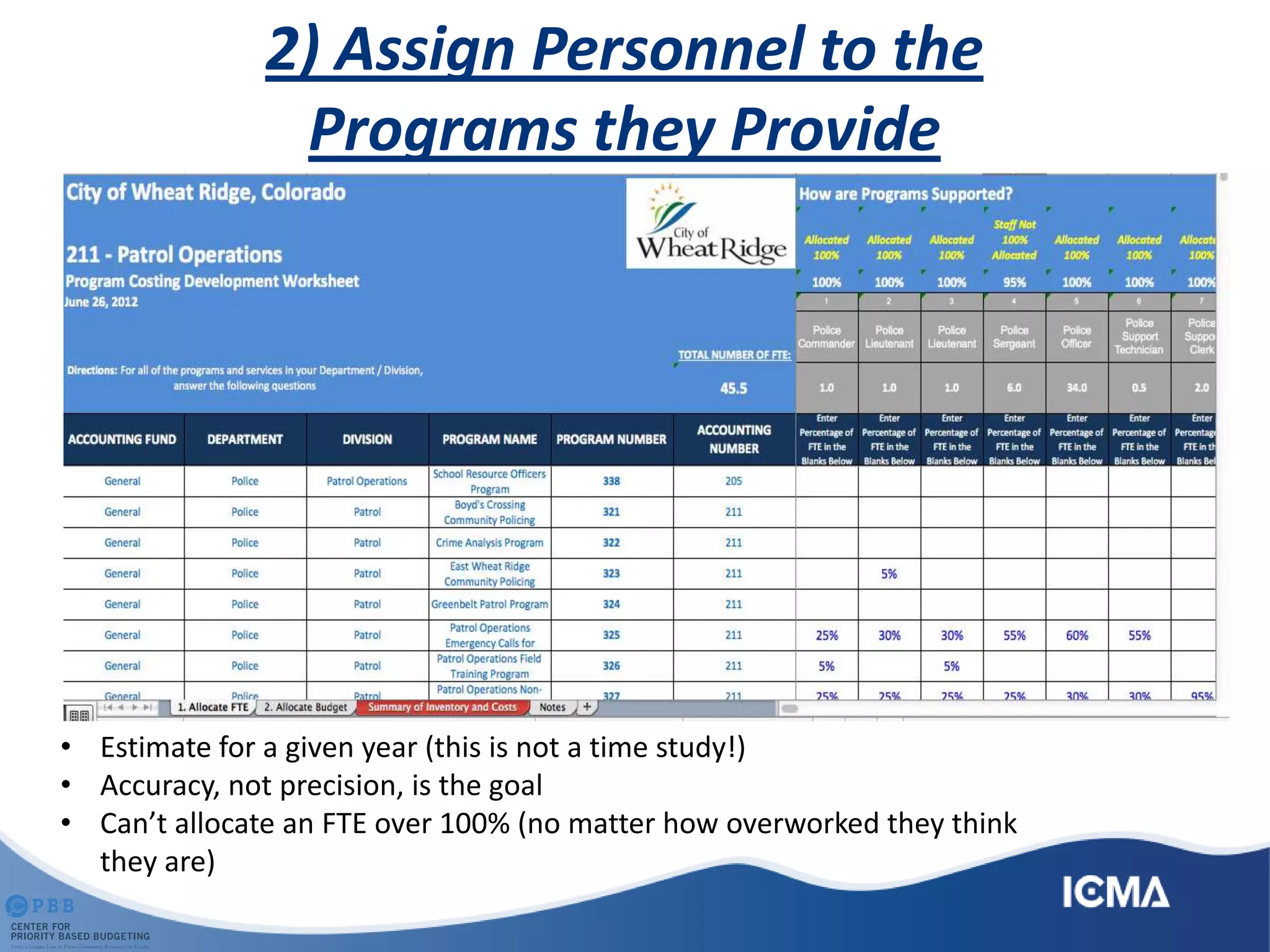 2) Assign Personnel to the
Programs they Provide
• Estimate for a given year (this is not a time study!)
• Accuracy, not precision, is the goal
• Can’t allocate an FTE over 100% (no matter how overworked they think
they are)
 