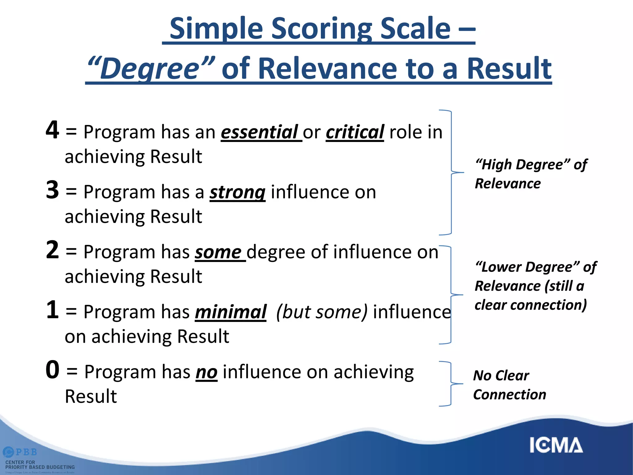 Simple Scoring Scale –
“Degree” of Relevance to a Result
4 = Program has an essential or critical role in
achieving Result
3 = Program has a strong influence on
achieving Result
2 = Program has some degree of influence on
achieving Result
1 = Program has minimal (but some) influence
on achieving Result
0 = Program has no influence on achieving
Result
No Clear
Connection
“Lower Degree” of
Relevance (still a
clear connection)
“High Degree” of
Relevance
 