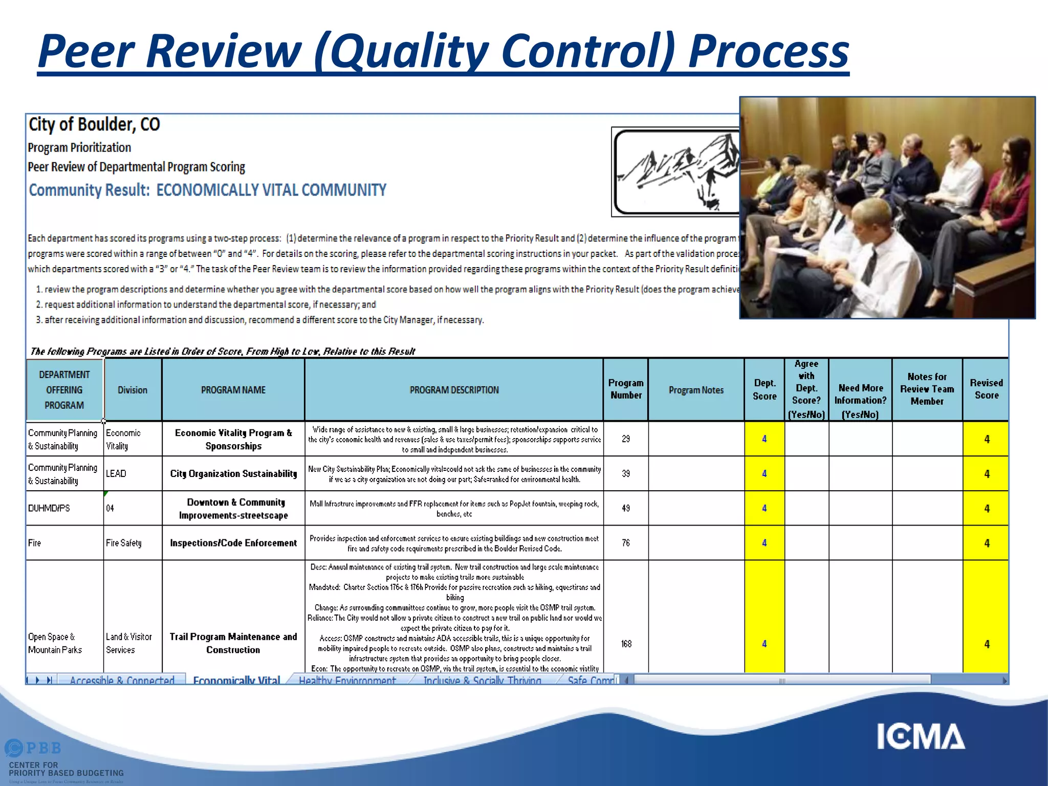 Peer Review (Quality Control) Process
 