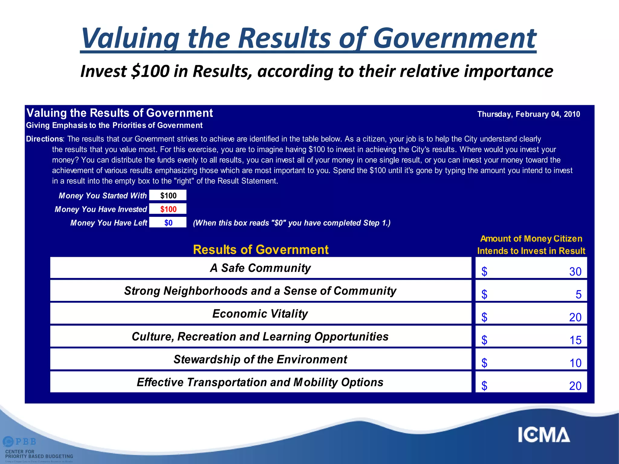Invest $100 in Results, according to their relative importance
Valuing the Results of Government
Valuing the Results of Government
Giving Emphasis to the Priorities of Government
Directions: The results that our Government strives to achieve are identified in the table below. As a citizen, your job is to help the City understand clearly
the results that you value most. For this exercise, you are to imagine having $100 to invest in achieving the City's results. Where would you invest your
money? You can distribute the funds evenly to all results, you can invest all of your money in one single result, or you can invest your money toward the
achievement of various results emphasizing those which are most important to you. Spend the $100 until it's gone by typing the amount you intend to invest
in a result into the empty box to the "right" of the Result Statement.
Money You Started With $100
Money You Have Invested $100
Money You Have Left $0 (When this box reads "$0" you have completed Step 1.)
Strong Neighborhoods and a Sense of Community
Economic Vitality
Culture, Recreation and Learning Opportunities
Stewardship of the Environment
Effective Transportation and Mobility Options
Results of Government
5$
20$
20$
15$
10$
Thursday, February 04, 2010
Amount of Money Citizen
Intends to Invest in Result
30$A Safe Community
 