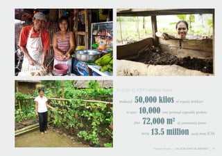 In 2010-11, ICM families have

 produced  50,000 kilos of organic fertilizer
     to start 10,000 new personal vegetable gardens

           plus 72,000 m of community farms
                            2

                using 13.5 million seeds from ICM


                   Transform Program | 2011 ICM ANNUAL REPORT | 13
 