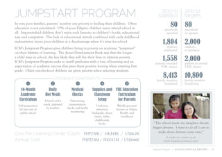 JUMPSTART PROGRAM                                                                                         2010-11
                                                                                                        statistics
                                                                                                                              2011-12
                                                                                                                              targets
In very poor families, parents’ number one priority is feeding their children. Often
education is not prioritized - 15% of poor Filipino children never attend school at
                                                                                                                 80           80
                                                                                                             preschools       preschools
all. Impoverished children don’t enjoy such luxuries as children’s books, educational                         operated        to operate
toys and computers. This lack of educational stimuli combined with early childhood
malnutrition leaves poor children at a disadvantage when it’s time for school.                             1,804              2,000
ICM’s Jumpstart Program gives children living in poverty an academic “jumpstart”                              students        students
                                                                                                            graduated         to graduate
on their lifetime of learning. The Asian Development Bank says that the longer
a child stays in school, the less likely they will live their lives in extreme poverty.
ICM’s Jumpstart Program seeks to instill graduates with a love of learning and an
                                                                                                           1,558              2,000
                                                                                                     parents attended         parents to attend
expectation of academic success that gives them positive footing when entering first                     VHL classes          VHL classes
grade. Older out-of-school children are given priority when selecting students.

                               PROGRAM COMPONENTS
                                       COMPONENTS
                                                                                                           8,413              10,800
                                                                                                       family members         family members
         1                 2                   3                  4                    5                     benefitted       benefitting
    10-Month            Daily             Medical          Supplies and VHL Education
    Academic          Hot Meals           Checks            Classroom    Curriculum
   Curriculum         A lunch and a       Deworming,          Setup      for Parents
  Full preparation   snack, prepared     immunization         Uniforms,         Weekly practical
   for year one of     by mothers      checks and health      stationery,      lessons on Values,
    public school                         monitoring       backpacks, shoes;       Health, and
                                                             chairs, tables,       Livelihood
                                                             chalkboards,
                                                                 books                              “The school made my daughter dream
                                                                                                    bigger dreams. I want to do all I can to
                                                                                                        make those dreams come true.”
Cost Per Learning Center (Cash): PHP250K / HK$45K / US$6.0K
                                                                                                              A mother of a student at the
Annual Cost:                     PHP27.8M / HK$5.1M / US$646K                                               Jacob Schapero Learning Center

                                                                                                    Jumpstart Program | 2011 ICM ANNUAL REPORT | 15
 