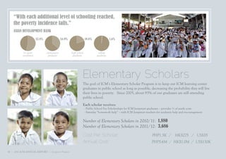 “With each additional level of schooling reached,
    the poverty incidence falls.”
    ASIAN DEVELOPMENT BANK

                       52.8%                34.9%                 19.8%               1.6%



            no grade           elementary           high school             college
           completed            graduate             graduate              graduate




                                                              Elementary Scholars
                                                              The goal of ICM’s Elementary Scholar Program is to keep our ICM learning center
                                                              graduates in public school as long as possible, decreasing the probability they will live
                                                              their lives in poverty. Since 2005, about 93% of our graduates are still attending
                                                              public school.
                                                              Each scholar receives:
                                                                  - Public School Fee Scholarships for ICM Jumpstart graduates – provides ½ of yearly costs
                                                                  - Saturday “homework help” – with ICM Jumpstart teachers for academic help and encouragement


                                                              Number of Elementary Scholars in 2010/11: 1,880
                                                              Number of Elementary Scholars in 2011/12: 3,686
                                                              Cost Per Scholar:                                       PHP1.5K /         HK$275 / US$35
                                                              Annual Cost:                                            PHP5.6M / HK$1.0M / US$130K

16 | 2011 ICM ANNUAL REPORT | Jumpstart Program
 