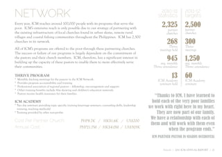 NETWORK                                                                                                         2010-11
                                                                                                              statistics
                                                                                                                                2011-12
                                                                                                                                targets
Every year, ICM reaches around 100,000 people with its programs that serve the
poor. ICM’s extensive reach is only possible due to our strategy of partnering with
                                                                                                                 2,325          2,500
                                                                                                                     partner    partner
the existing infrastructure of local churches found in urban slums, remote rural                                    churches    churches
villages and coastal fishing communities throughout the Philippines. ICM has 2,500
churches in its network.                                                                                            268         300
                                                                                                                     Thrive     Thrive
All of ICM’s programs are offered to the poor through these partnering churches.                               meetings held    meetings
The success or failure of our programs is largely dependent on the commitment of
the pastors and their church members. ICM, therefore, has a significant interest in
building up the capacity of these pastors to enable them to more effectively serve
                                                                                                                    945         1,250
                                                                                                                avg. monthly    avg. monthly
their communities.                                                                                         Thrive attendance    Thrive attendance

THRIVE PROGRAM
*   Monthly day-long meetings for the pastors in the ICM Network.
                                                                                                                       13       60
                                                                                                              ICM Academy       ICM Academy
*   Provides program accountability and training                                                               seminars held    seminars
*   Professional association of regional pastors – fellowship, encouragement and support
*   Other training benefits include film showing and children’s education materials
*   Pastors receive health insurance for their families
                                                                                                            “Thanks to ICM, I have learned to
ICM ACADEMY                                                                                                hold each of the very poor families
* Two day seminars providing topic specific training (marriage seminars, counseling skills, leadership
  training, teaching methods)                                                                            we work with right here in my heart.
* Training provided by other non-profits                                                                     They are now part of our family.
                                                                                                          We have a relationship with each of
Cost Per Partner Church:                                PHP8.7K / HK$1.6K / US$200
                                                                                                          them and will work with them even
Annual Cost:                                           PHP21.7M / HK$4.0M / US$505K
                                                                                                                    when the program ends.”
                                                                                                           ICM PARTNER PASTOR IN NEGROS OCCIDENTAL


                                                                                                                 Network | 2011 ICM ANNUAL REPORT | 21
 