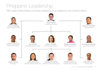 Philippine Leadership
ICM is staffed by 288 local Filipinos in the Visayas and Mindanao, who are coordinated by a team of 16 based in Manila.




                                                                BRAD KETCH
                                                             Chief Executive Officer
 DANILO MIJARES                                                                                                           JUANITO POLICIOS
Negros Occidental Head                                                                                                      Koronadal Head




SAMUEL TEMPLADO                  DAN OWENS                    HELEN TURNER                 HERMAN MOLDEZ                 JONATHAN SANCHEZ
 Negros Oriental Head      Chief Administrative Officer     Chief Operations Officer       Chief Training Officer          General Santos Head




   PRIMO SISTUAL              JACKIE BANASING                MINORI NAGATOMO               DANIEL MAYHUGH                   JOHN ENGUANA
     Bohol Head           National Co-Head of Education   National Co-Head of Education   Livelihood National Head            El Nido Head

                                                                                                        Governance | 2011 ICM ANNUAL REPORT | 25
 