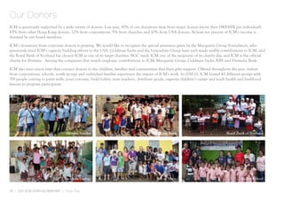 Our Donors
ICM is generously supported by a wide variety of donors. Last year, 30% of our donations were from major donors (more than HK$100k per individual),
43% from other Hong Kong donors, 12% from corporations, 5% from churches and 10% from USA donors. At least ten percent of ICM’s income is
donated by our board members.

ICM’s donations from corporate donors is growing. We would like to recognize the special assistance given by the Macquarie Group Foundation, who
generously fund ICM’s capacity building efforts in the USA. Goldman Sachs and the Lancashire Group have each made sizable contributions to ICM, and
the Royal Bank of Scotland has chosen ICM as one of its target charities. BGC made ICM one of the recipients of its charity day, and ICM is the official
charity for iFortress. Among the companies that match employee contributions to ICM: Macquarie Group, Goldman Sachs, RBS and Deutsche Bank.

ICM also runs vision trips that connect donors to the children, families and communities that their gifts support. Offered throughout the year, visitors
from corporations, schools, youth groups and individual families experience the impact of ICM’s work. In 2010-11, ICM hosted 43 different groups with
376 people coming to paint walls, pour concrete, build toilets, train teachers, distribute goods, organize children’s camps and teach health and livelihood
lessons to program participants.




                                   Morgan Stanley                                      Macquarie Bank                                Royal Bank of Scotland




                                Lancashire Group                                         Box of Hope
                                                                                        Morgan Stanley                                        Kellett School


30 | 2011 ICM ANNUAL REPORT | Vision Trips
 