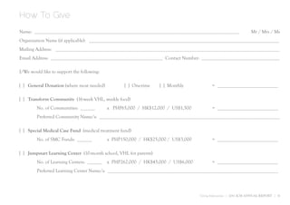 How To Give
Name: ____________________________________________________________________________________                      Mr / Mrs / Ms
Organization Name (if applicable): ______________________________________________________________________________
Mailing Address: ____________________________________________________________________________________________
Email Address: ______________________________________________ Contact Number: ________________________________

I/We would like to support the following:

[ ] General Donation (where most needed)           [ ] One-time    [ ] Monthly           = _________________________

[ ] Transform Community (16-week VHL, weekly food)
        No. of Communities: ______          x PHP65,000 / HK$12,000 / US$1,500           = _________________________
        Preferred Community Name/s: __________________________________________________________________________

[ ] Special Medical Case Fund (medical treatment fund)
        No. of SMC Funds: ______            x PHP150,000 / HK$25,000 / US$3,000          = _________________________

[ ] Jumpstart Learning Center (10-month school, VHL for parents)
        No. of Learning Centers: ______     x PHP262,000 / HK$45,000 / US$6,000          = _________________________
        Preferred Learning Center Name/s: ______________________________________________________________________




                                                                                  Giving Information | 2011 ICM ANNUAL REPORT | 31
 