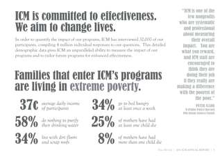 “ICM is one of the
ICM is committed to effectiveness.                                                                      few nonprofits
                                                                                                   who are systematic
We aim to change lives.                                                                              and professional
                                                                                                    about measuring
In order to quantify the impact of our programs, ICM has interviewed 32,000 of our                         their overall
participants, compiling 4 million individual responses to our questions. This detailed              impact. You are
demographic data gives ICM an unparalleled ability to measure the impact of our                     what you reward,
programs and to tailor future programs for enhanced effectiveness.
                                                                                                     and ICM staff are
                                                                                                        encouraged to
                                                                                                         think they are
Families that enter ICM’s programs                                                                     doing their job
                                                                                                     if they really are
are living in extreme poverty.                                                                    making a difference
                                                                                                   with the poorest of
                                                                                                             the poor.”

 37c           average daily income
               of participants             34%             go to bed hungry
                                                           at least once a week                                  PETER CLARK
                                                                                                       M (Public Policy) Harvard
                                                                                                      Phd (Social Science) Cornell



58%            do nothing to purify
               their drinking water        25%             of mothers have had
                                                           at least one child die


34%            live with dirt floors
               and scrap roofs              8%             of mothers have had
                                                           more than one child die
                                                                                    Those We Help | 2011 ICM ANNUAL REPORT | 5
 