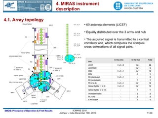 4.1. Array topology 69 antenna elements (LICEF) Equally distributed over the 3 arms and hub The acquired signal is transmitted to a central correlator unit, which computes the complex cross-correlations of all signal pairs.  4. MIRAS instrument  description 