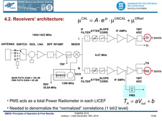 4.2. Receivers’ architecture: PMS acts as a total Power Radiometer in each LICEF Needed to denormalize the “normalized” correlations (1 bit/2 level) H V C U SWITCH ISOL LNA BPF RFAMP MIXER IF FILTER ATTEN SLOPE CORR. IF AMPs 1BIT ADC IF FILTER ATTEN SLOPE CORR. IF AMPs 1BIT ADC SYNTH 1396 MHz PMS 1404-1423 MHz 8-27 MHz DI TI TQ DQ REF 55.84 MHz VCO MAIN PATH GAIN = 100 dB PMS PATH GAIN = 65 dB TRF ANTENNA I Q DICOS DICOS 