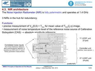 4.3.  NIR architecture The   Noise Injection Radiometer (NIR)   is  fully polarimetric  and operates at 1.4 GHz 3 NIRs in the hub for redundancy. Functions: precise measurement of V pq (0,0) = T Apq  for mean value of T Bpq (  ,  ) image.  measurement of noise temperature level of the reference noise source of Calibration Subsystem (CAS)    absolute amplitude reference 1 st  LICEF unit  (V-pol) 2 nd  LICEF unit  (H-pol) Controller unit  (switches, noise injection...) Correlated noise inputs  (from Noise Distribution Network) allow phase/amplitude calibration of  receivers as LICEFs & for 3 rd  and 4 th   Stokes parameters measurements [credits HUT] 