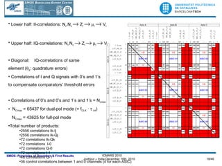 Lower half: II-correlations: N r ,N c    Z r      r    V r Upper half: IQ-correlations: N i ,N c    Z i      i    V i Diagonal:  IQ-correlations of same  element (  q : quadrature errors) Correlations of I and Q signals with 0’s and 1’s to compensate comparators’ threshold errors Correlations of 0’s and 0’s and 1’s and 1’s = N cmax N Cmax  = 65437 for dual-pol mode (= f CLK  ·     int ) N Cmax  = 43625 for full-pol mode Total number of products: 2556 correlations Ik-Ij  2556 correlations Ik-Qj 72 correlations Ik-Qk 72 correlations  I-0 72 correlations Q-0  72 correlations I-1  48 correlations Q-1  36 control correlations between 1 and 0 channels (4 for each ASIC) 