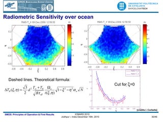 Cut for    =0 Dashed lines. Theoretical formula: Radiometric Sensitivity over ocean [credits I. Corbella] 
