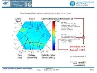 Accuracy <  0.5 K Moon Galaxy (yellowish) Galaxy Alias Galactic radio-source (TBC) Cosmic Background Radiation at 3.3 K Sun Alias [credits DEIMOS]   Scene Bias < 0.1 K 