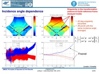 45 deg singularity discarded All points with the same incidence angle averaged Fresnel Incidence angle dependence Singularity in the transformation  antenna to Earth reference frame  (dual-pol mode) [credits I. Corbella] 