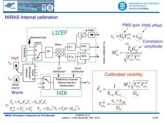 MIRAS Internal calibration Calibrated visibility: (*) (*) PMS gain PMS offset Correlation  amplitude 
