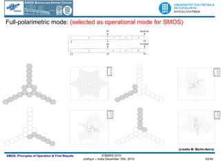 Full-polarimetric mode:   (selected as operational mode for SMOS) [credits M. Martin-Neira] 