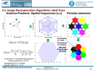 Antenna Positions Spatial frequencies ( u , v ) u v  Periodic extension 21 elements + 2 redundant elements/arm  Antenna spacing d = 0.875     Hexagonal grid in ( u , v ) plane Nyquist criterion: d<  Overlapping  of 1 alias Alias-free  Field Of View  (AF-FOV) Overlapping  of 2 aliases 2.2. Image Reconstruction Algorithms: Ideal Case 