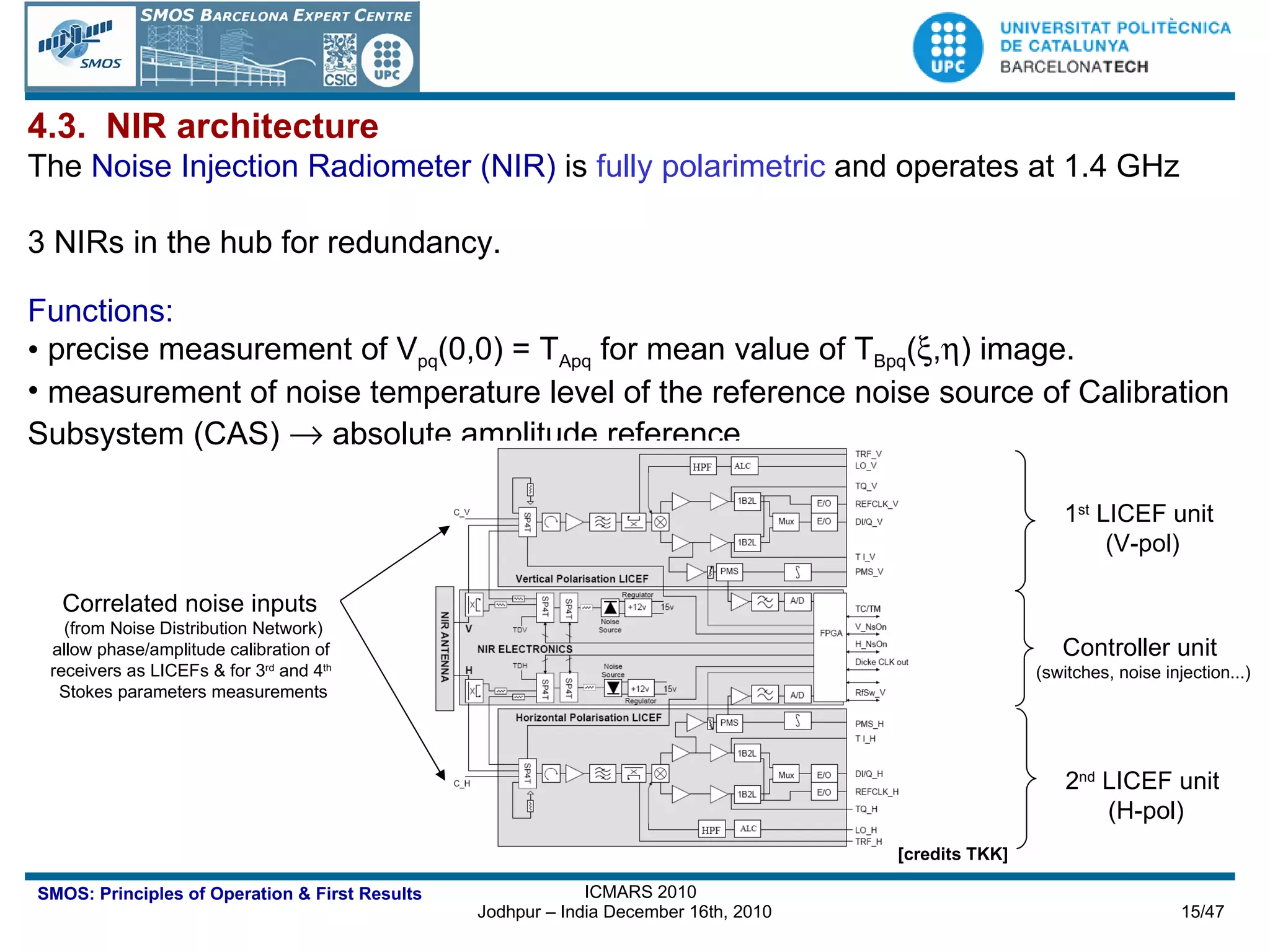 4.3.  NIR architecture The   Noise Injection Radiometer (NIR)   is  fully polarimetric  and operates at 1.4 GHz 3 NIRs in the hub for redundancy. Functions: precise measurement of V pq (0,0) = T Apq  for mean value of T Bpq (  ,  ) image.  measurement of noise temperature level of the reference noise source of Calibration Subsystem (CAS)    absolute amplitude reference 1 st  LICEF unit  (V-pol) 2 nd  LICEF unit  (H-pol) Controller unit  (switches, noise injection...) Correlated noise inputs  (from Noise Distribution Network) allow phase/amplitude calibration of  receivers as LICEFs & for 3 rd  and 4 th   Stokes parameters measurements [credits TKK] 