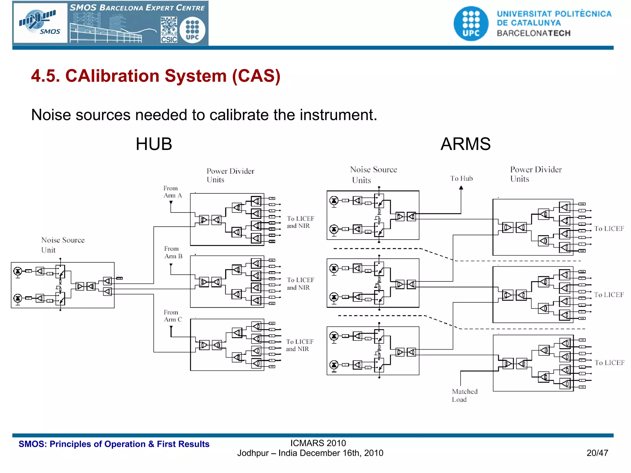 4.5. CAlibration System (CAS) Noise sources needed to calibrate the instrument. HUB ARMS 