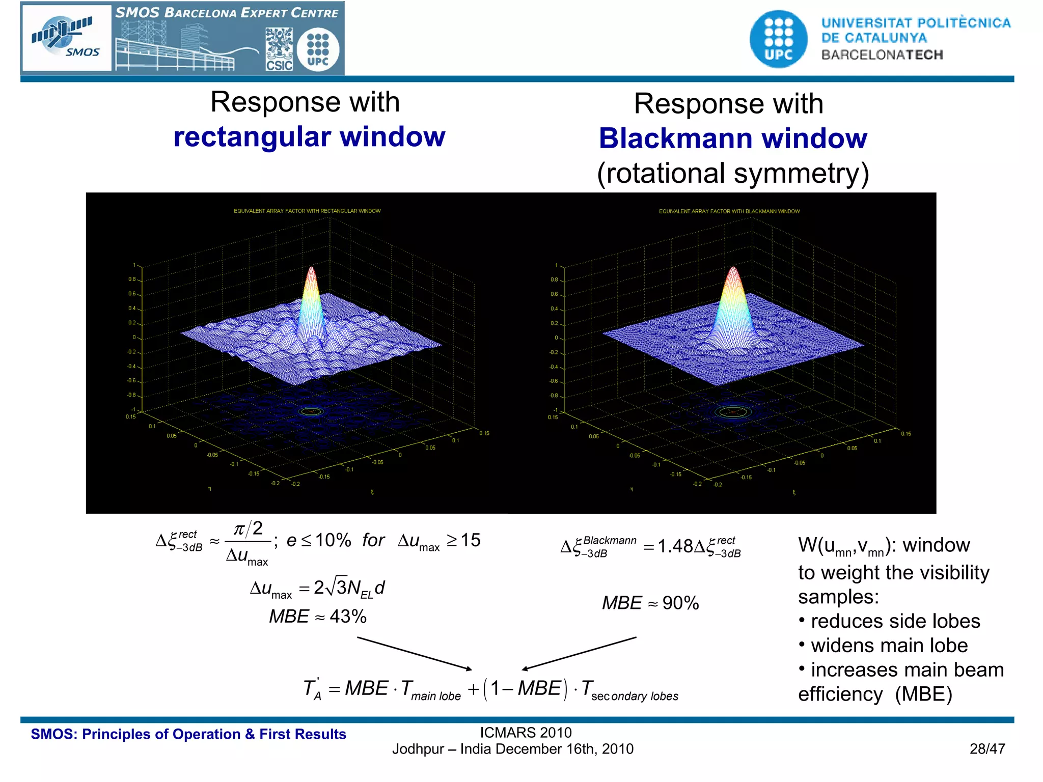 Response with  rectangular window Response with  Blackmann window (rotational symmetry) W(u mn ,v mn ): window  to weight the visibility  samples: reduces side lobes widens main lobe increases main beam  efficiency  (MBE) 